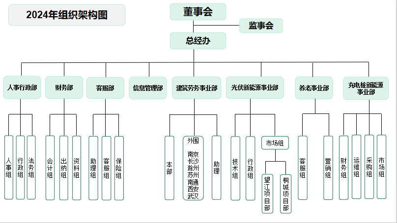 組織架構(gòu).png